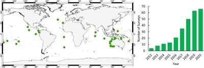 Pulling Back the Blue Curtain: A Pelagic Monitoring Program for the Blue Belt